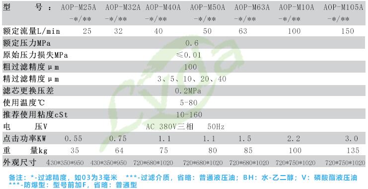 便携式滤油机滤油车技术参数