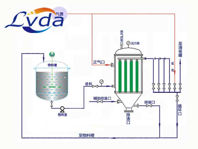烛式过滤器原理图