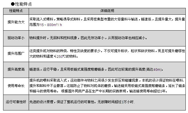 TD160型斗式提升机特点