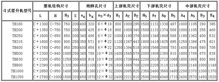 TH环链斗式提升机参数