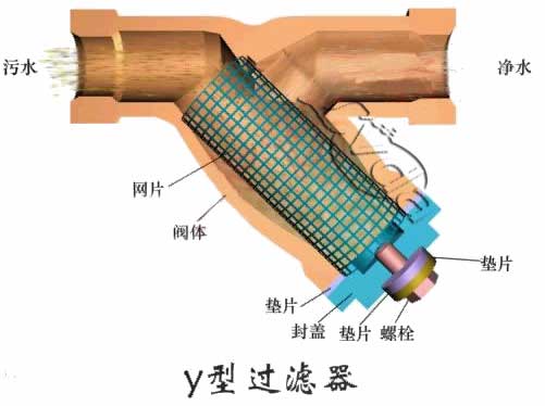 蓝式过滤器工作原理