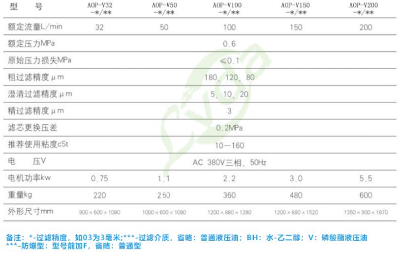 高估含量滤油机技术参数表