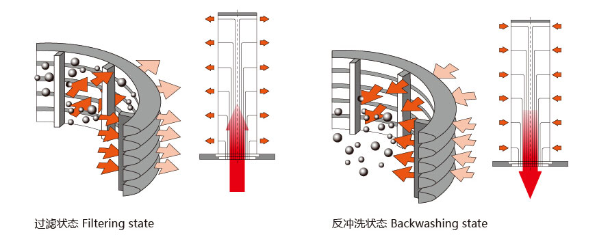 海水过滤器