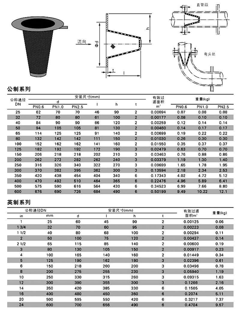 锥型过滤器