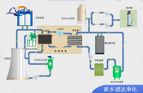 自清洗过滤器在冷却塔系统中的应用